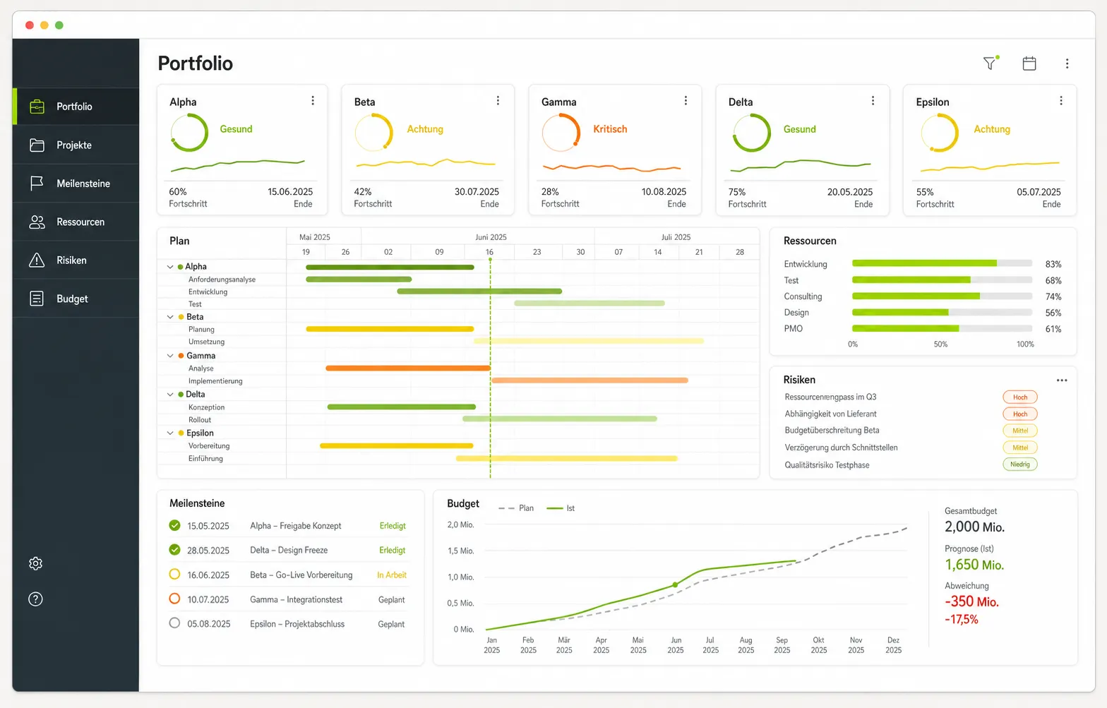 Konzeptansicht einer Projektmanagement-Software mit Portfolio, Gantt-Plan, Ressourcen und Risiken